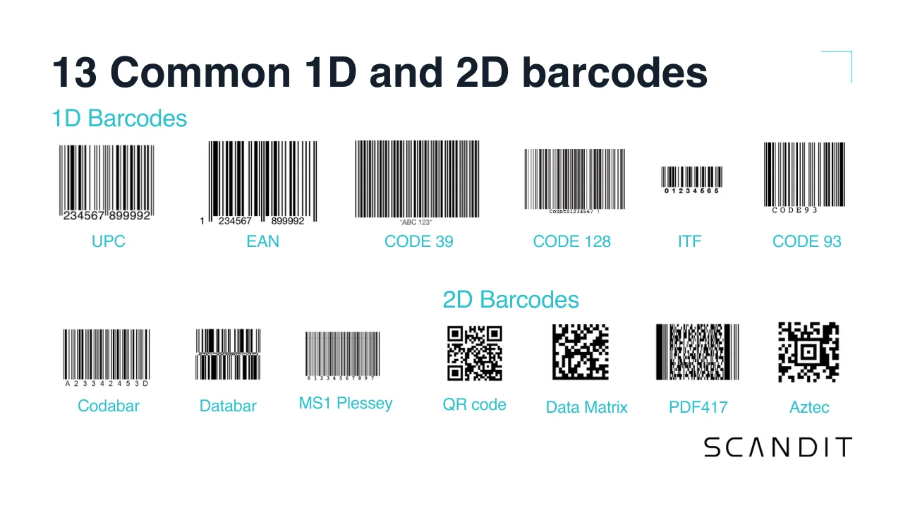 Barcode Inventory Systems: The Ultimate Guide - Scandit