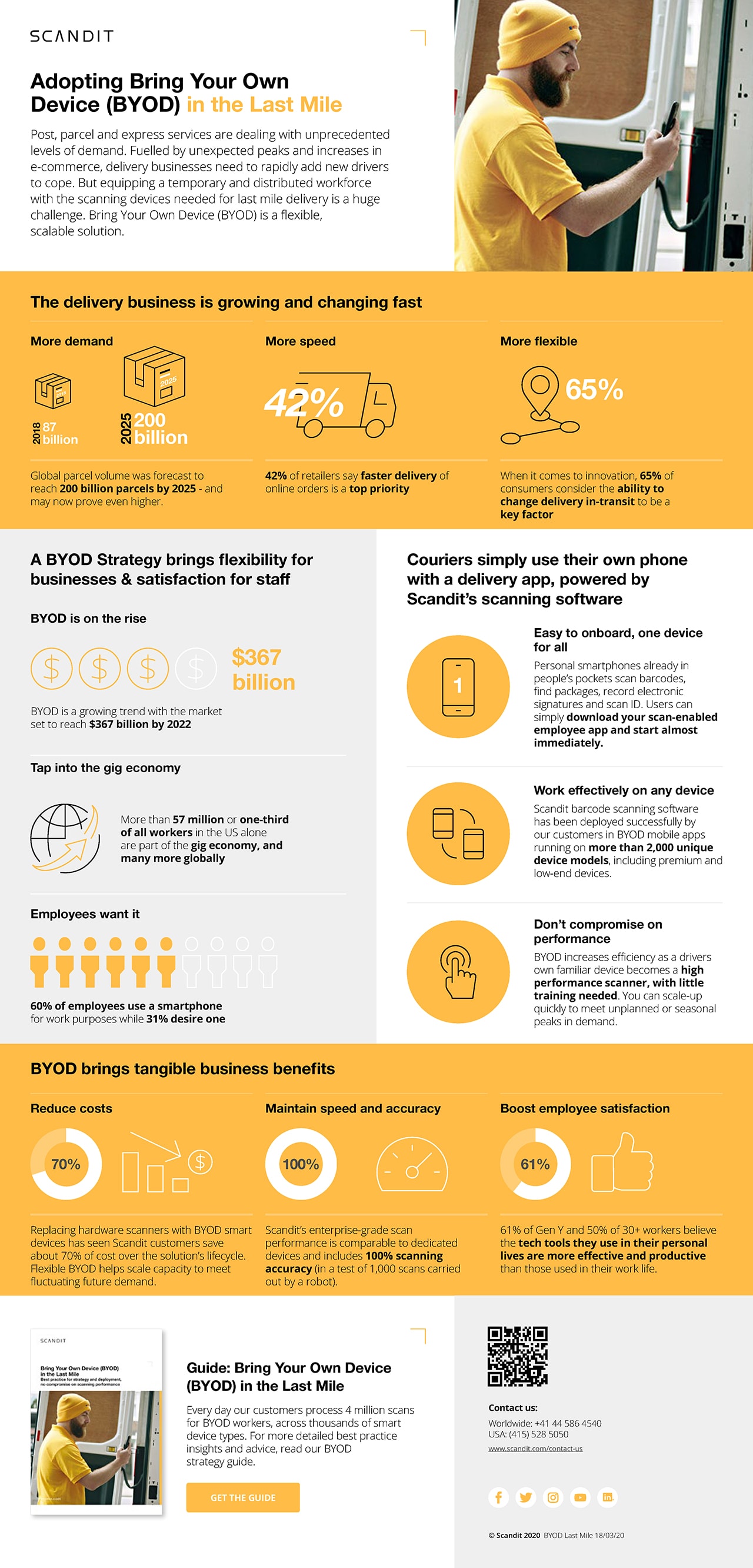 BYOD Bring Your Own Device Infographic